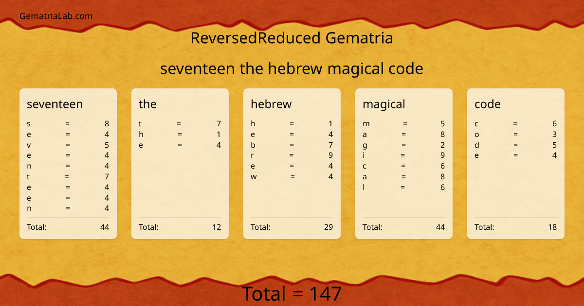 seventeen the hebrew magical code in reversedReduced Gematria